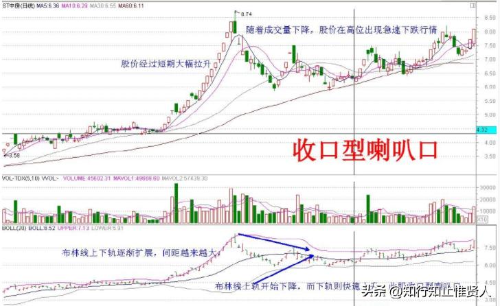 学到极致卡点,学到极致便是沧海一粟