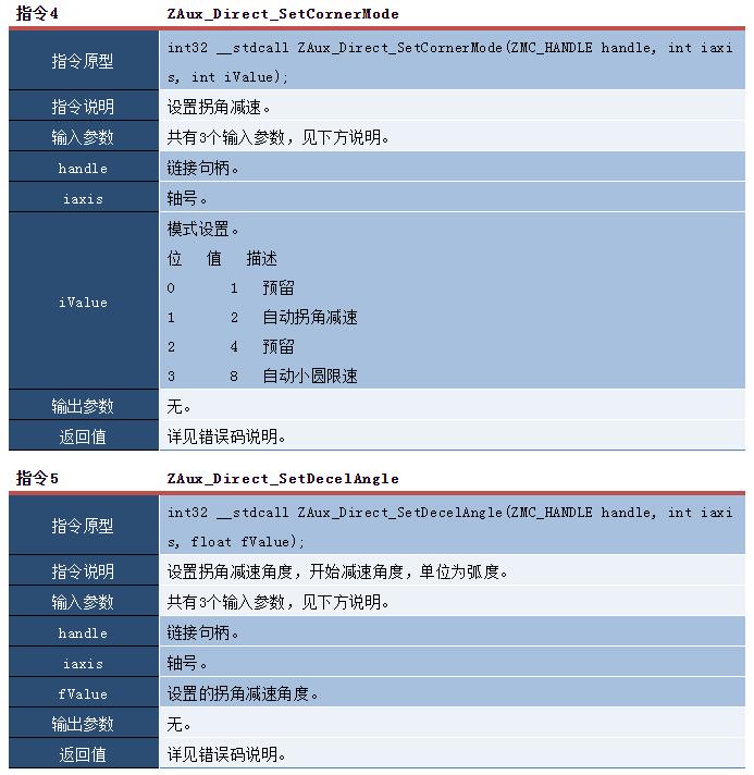 ethercat运动控制卡如何编程,qt运动控制卡开发