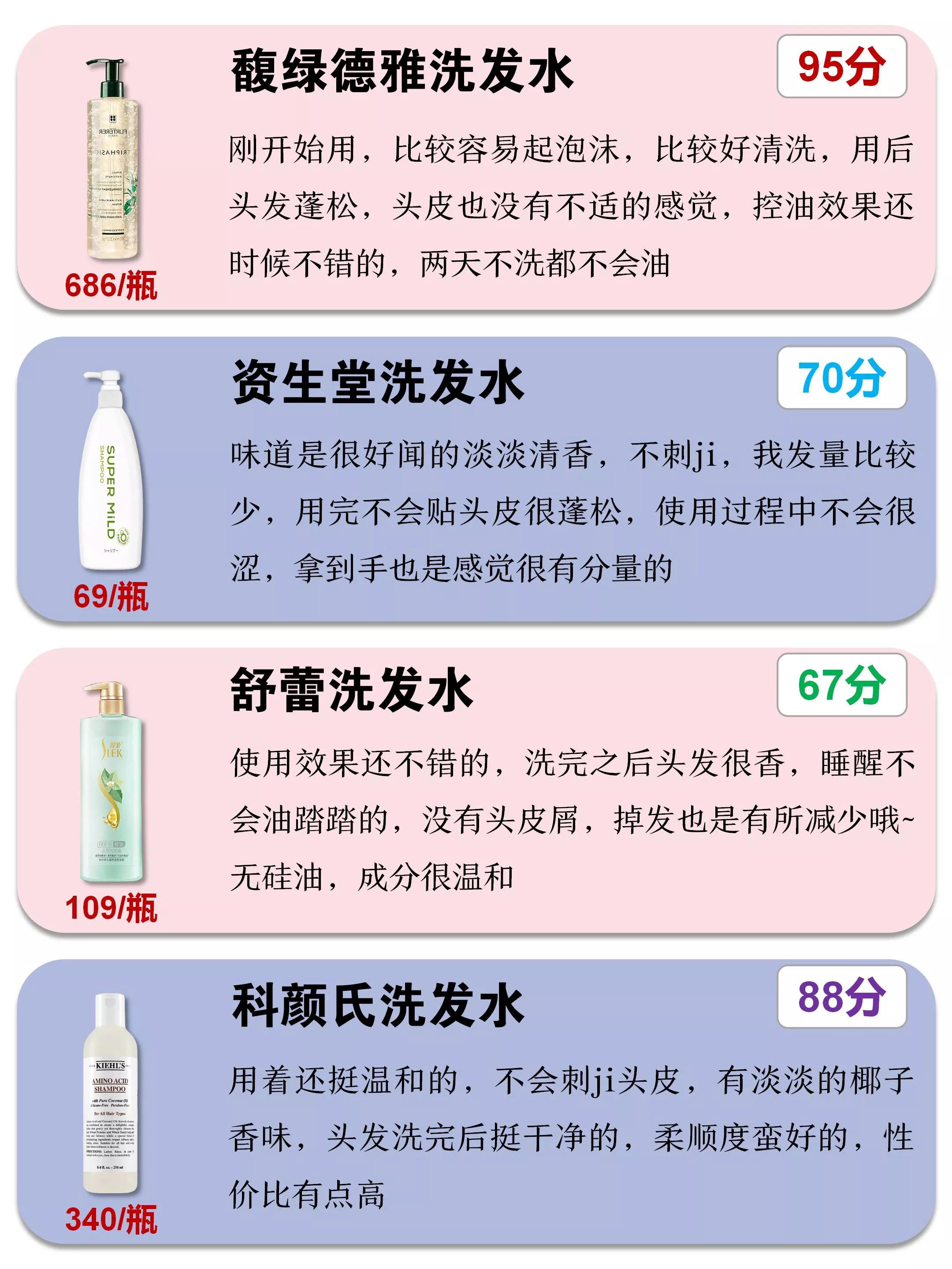 良心推荐好用的洗发水,给大家推荐一款良心洗发水