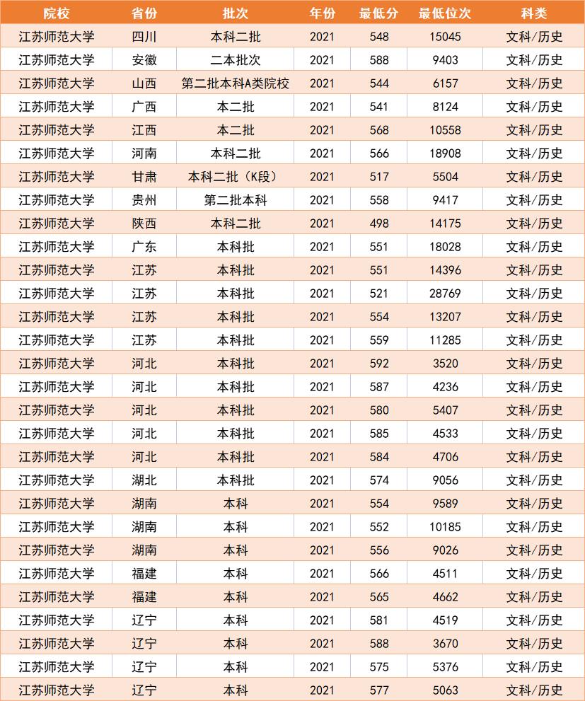 江苏性价比超高的3所大学，就业有保障，适合二本高分的学生报考