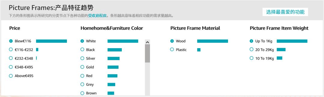 如何增加亚马逊选品成功率和质量,如何利用亚马逊选品技巧卖货