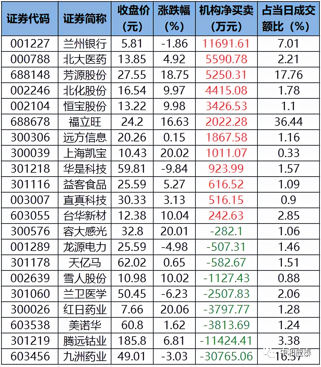 周五a股会大跌吗,周五a股大跌怎么选股