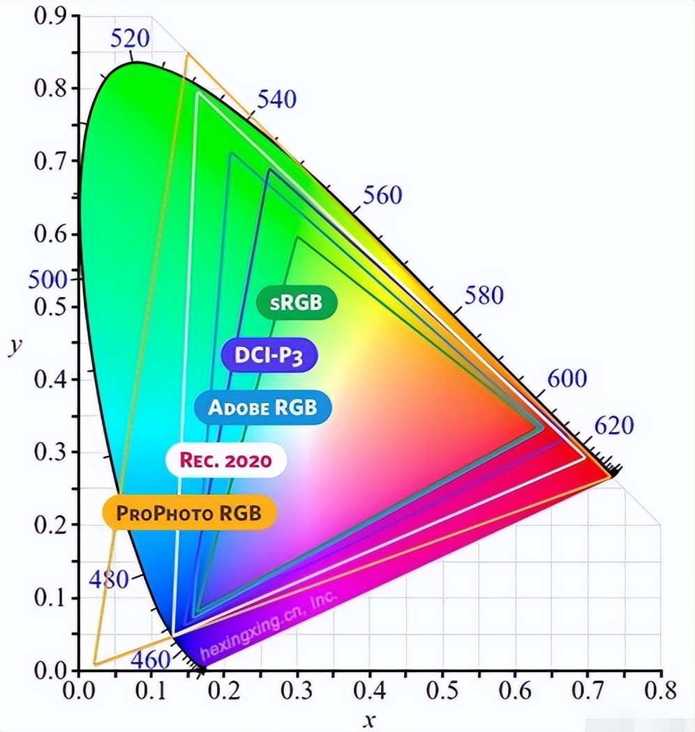 华硕显示器小金刚支持hdmi2.1吗,华硕小金刚显示器260hz测评