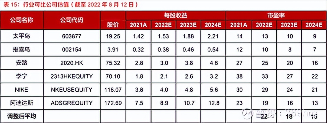 公司万字深度:高尔夫服装龙头比音勒芬