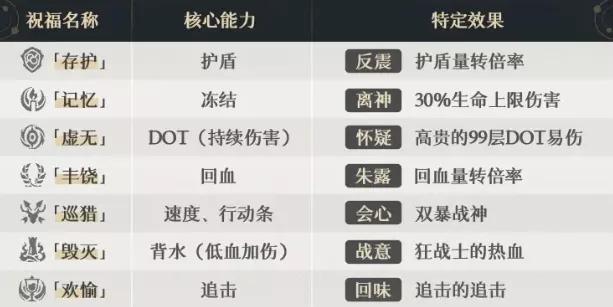星穹铁道玩法视频,星穹铁道模拟宇宙各层积分奖励