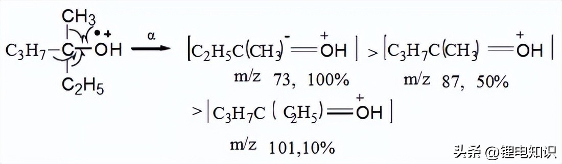 质谱图分析技巧,螺内酯质谱分析