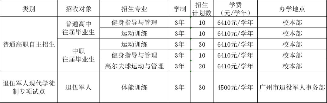 2023年退役军人高职单招的学校,广州体育职业技术学院退役军人