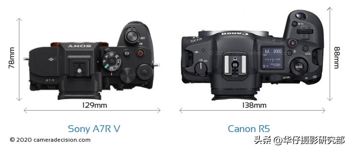尼康z8和佳能r5索尼a7r5,佳能r5与索尼a7r4对焦对比