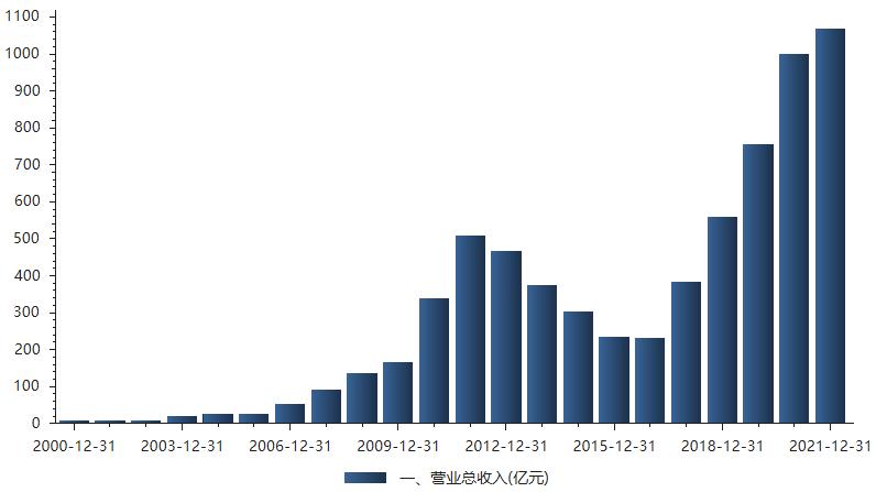 三一重工周期规律,三一重工周期拐点是否到来