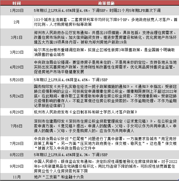 私募基金操作回顾,私募基金发展报告