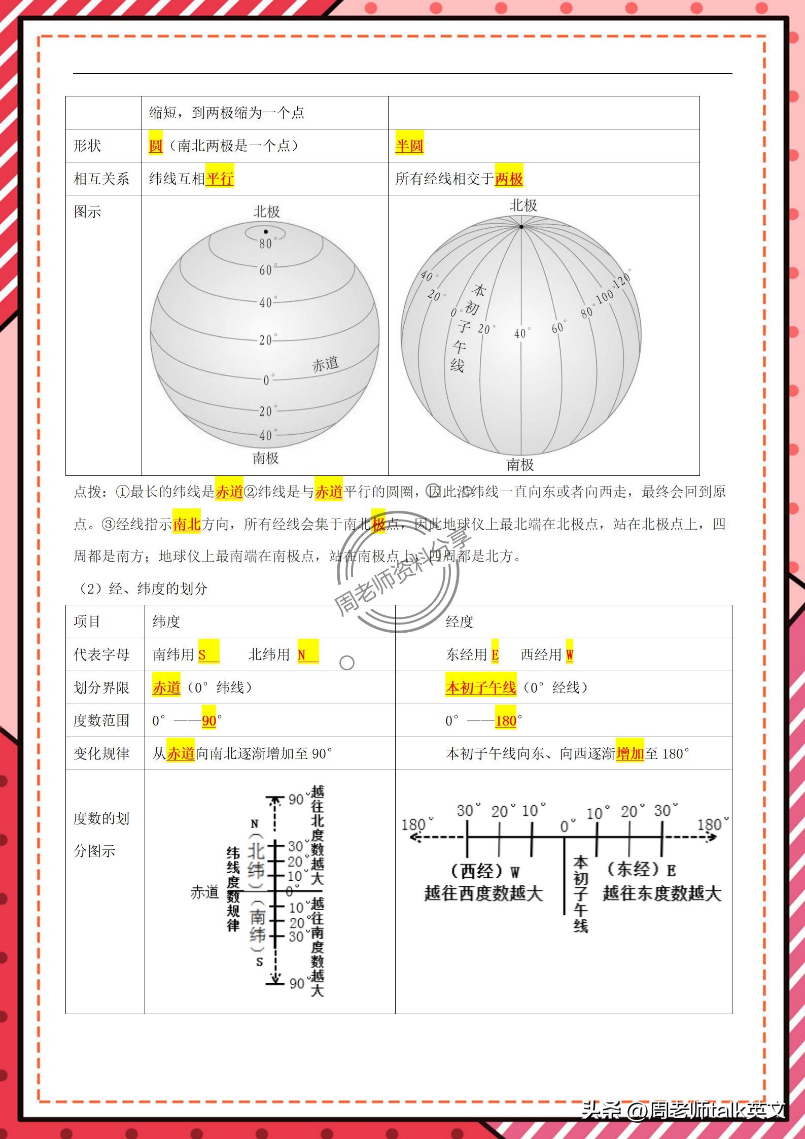 初一上册地理笔记第一课,初一上册地理笔记第二章第一节