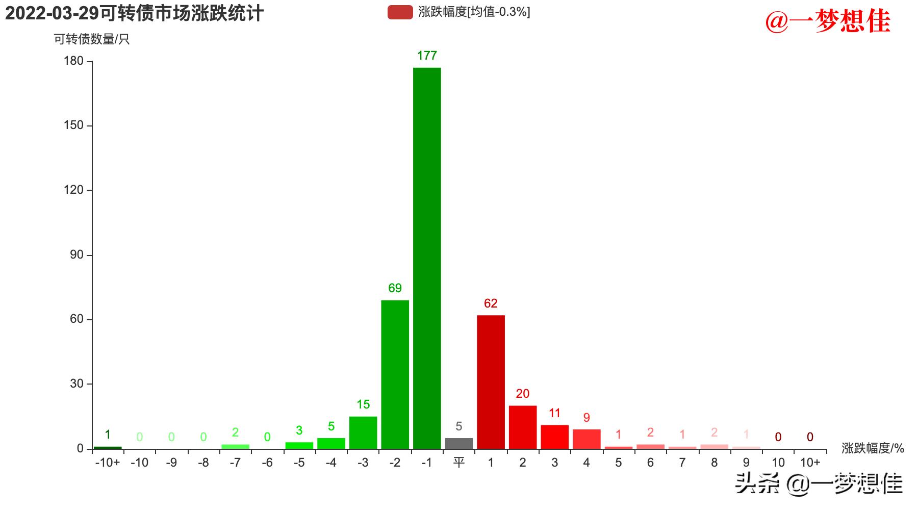 友发转债上市价值,明日分析明新转债和友发转债