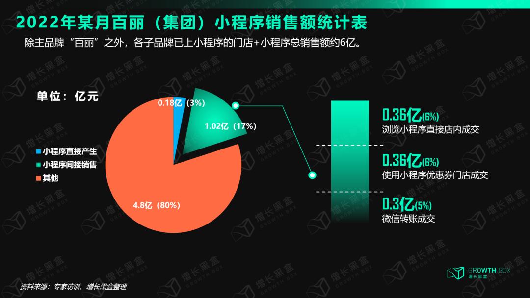鞋王百丽转型600天的3大启发,百丽2023年爆火的鞋子