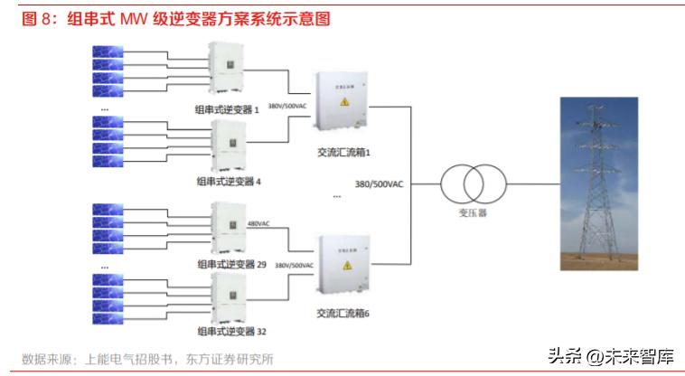 逆变器行业研究：乘光储东风，踏浪前行