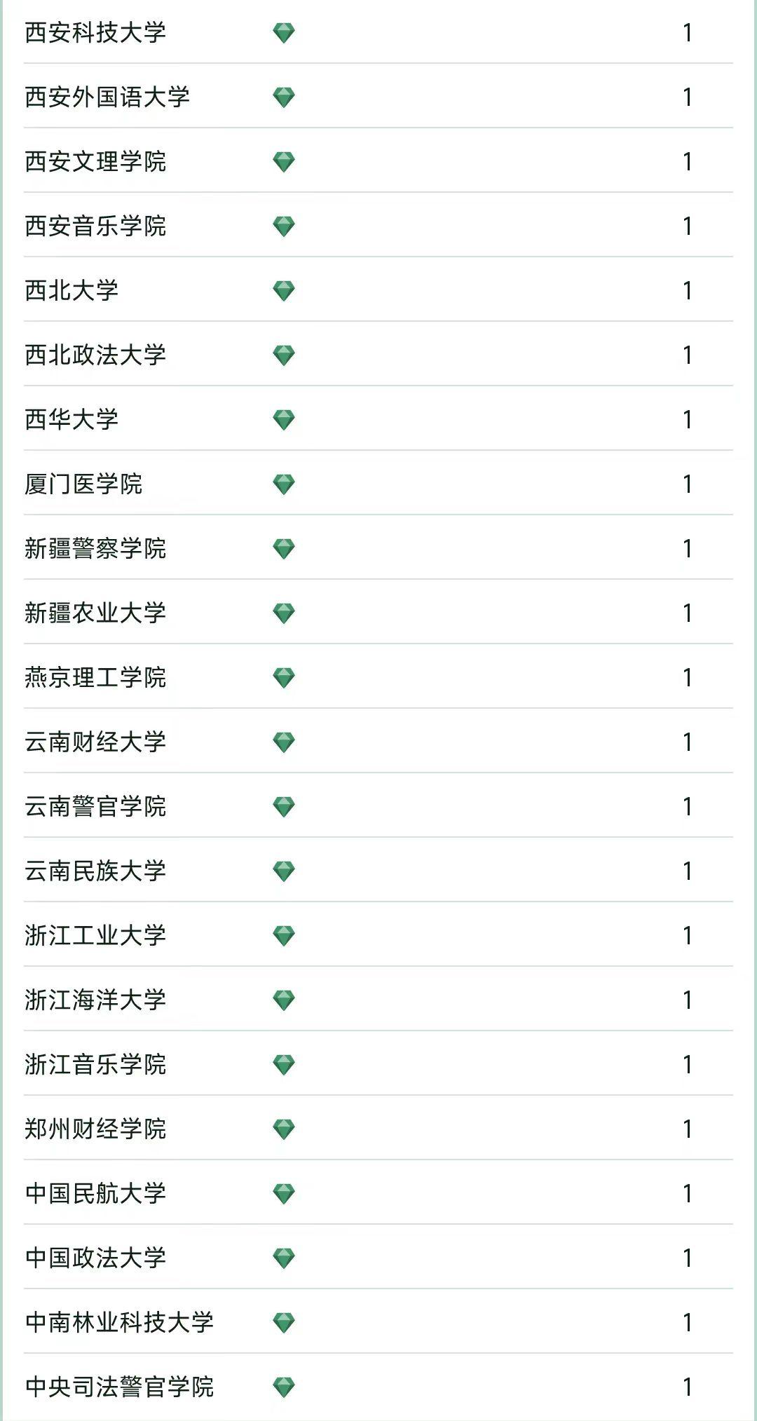 哈尔滨工业大学2023年全国排名,中国大学前10排名哈尔滨工业大学