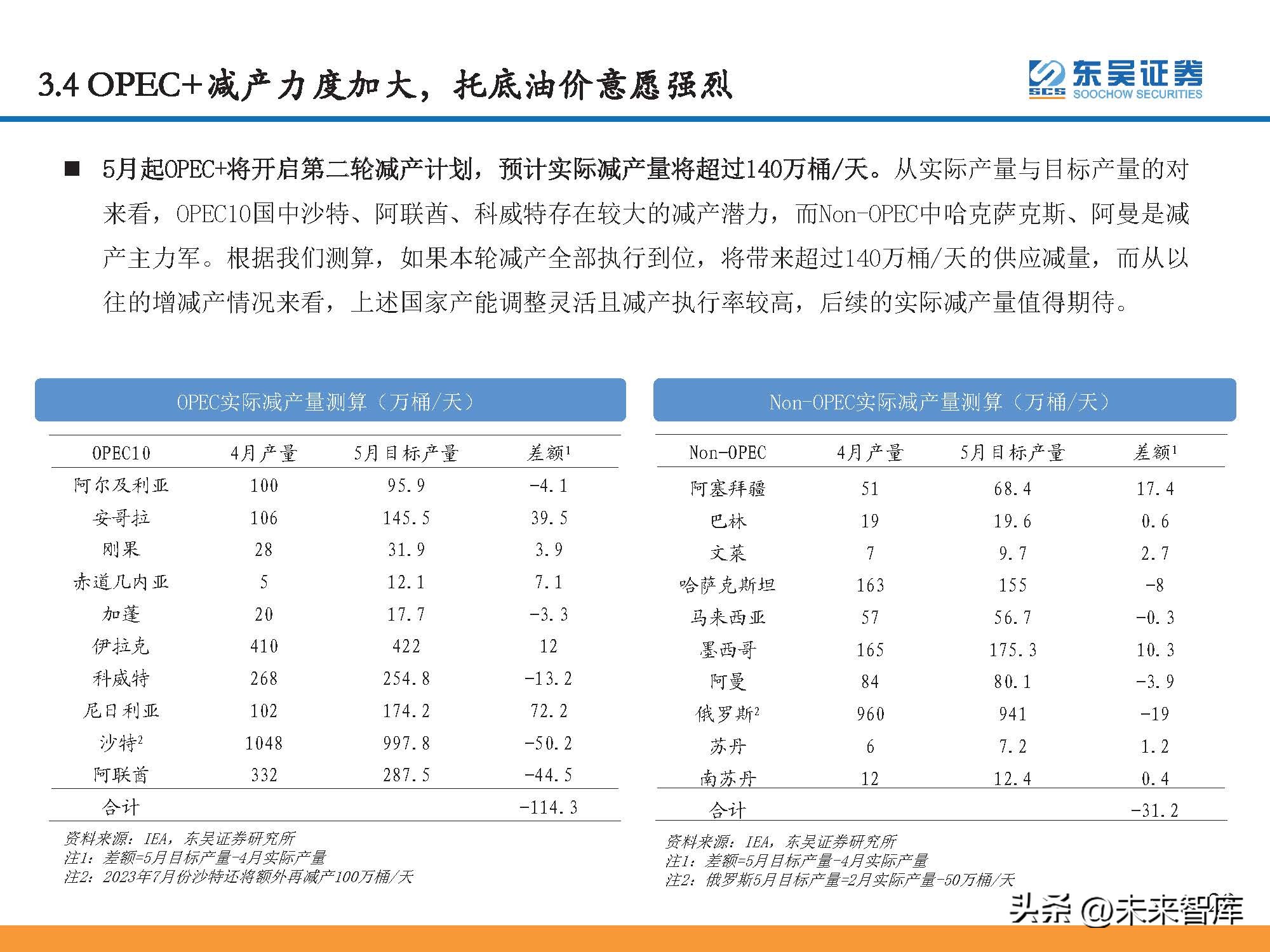 石油行业景气指数和波动分析,石油行情预测分析报告