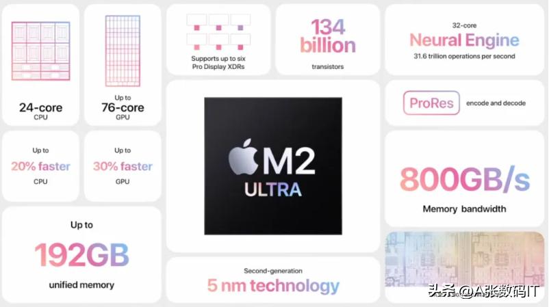 macstudiom2max和m2ultra区别,macstudiom2图形处理器