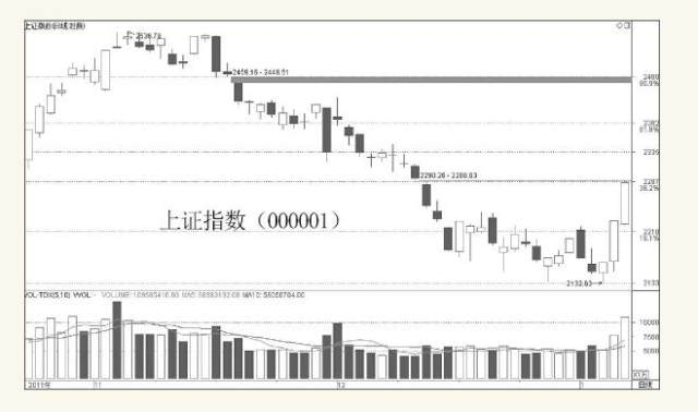 股票多空博弈指标,股票多头和空头的博弈