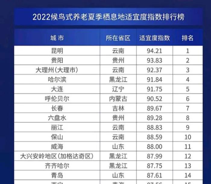 贵阳最适宜居住的地方是哪里,贵阳室内适合带孩子玩的地方