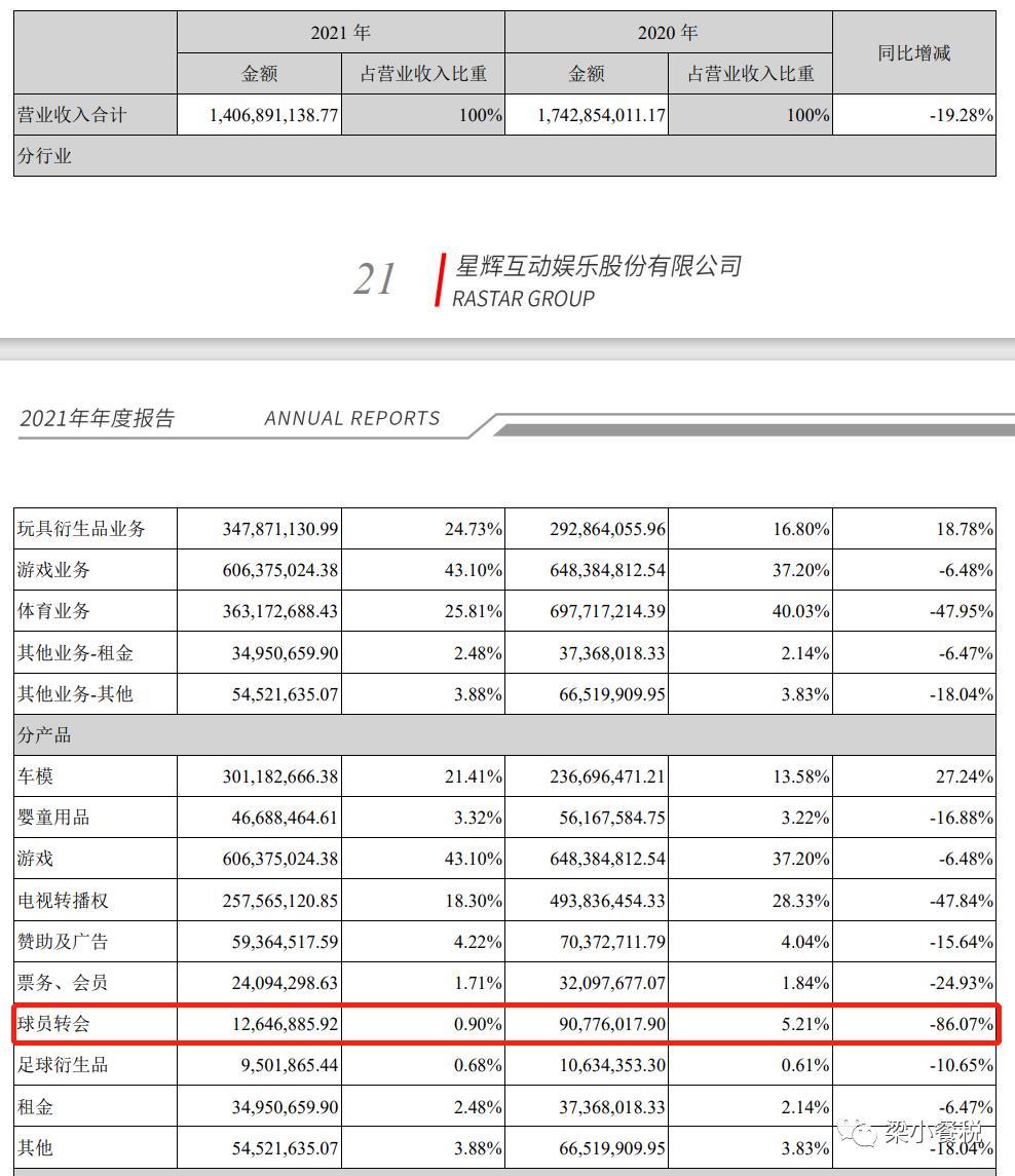 看卡塔尔世界杯需要多少钱,看卡塔尔世界杯一共开销