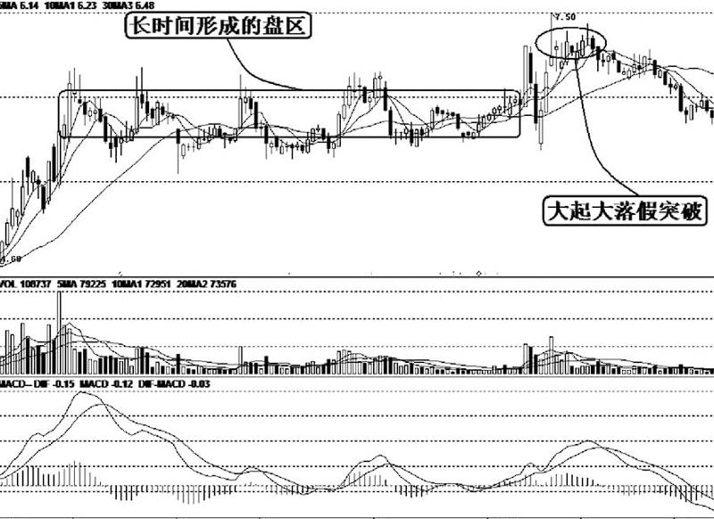 为什么股票大单买入股价还是跌,股票下跌一直有大单买入怎么回事
