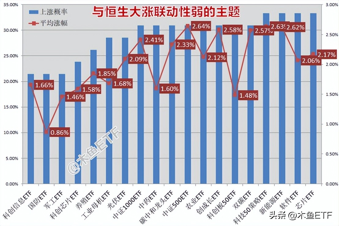 恒生etf什么时候会涨回来,恒生科技etf大涨原因