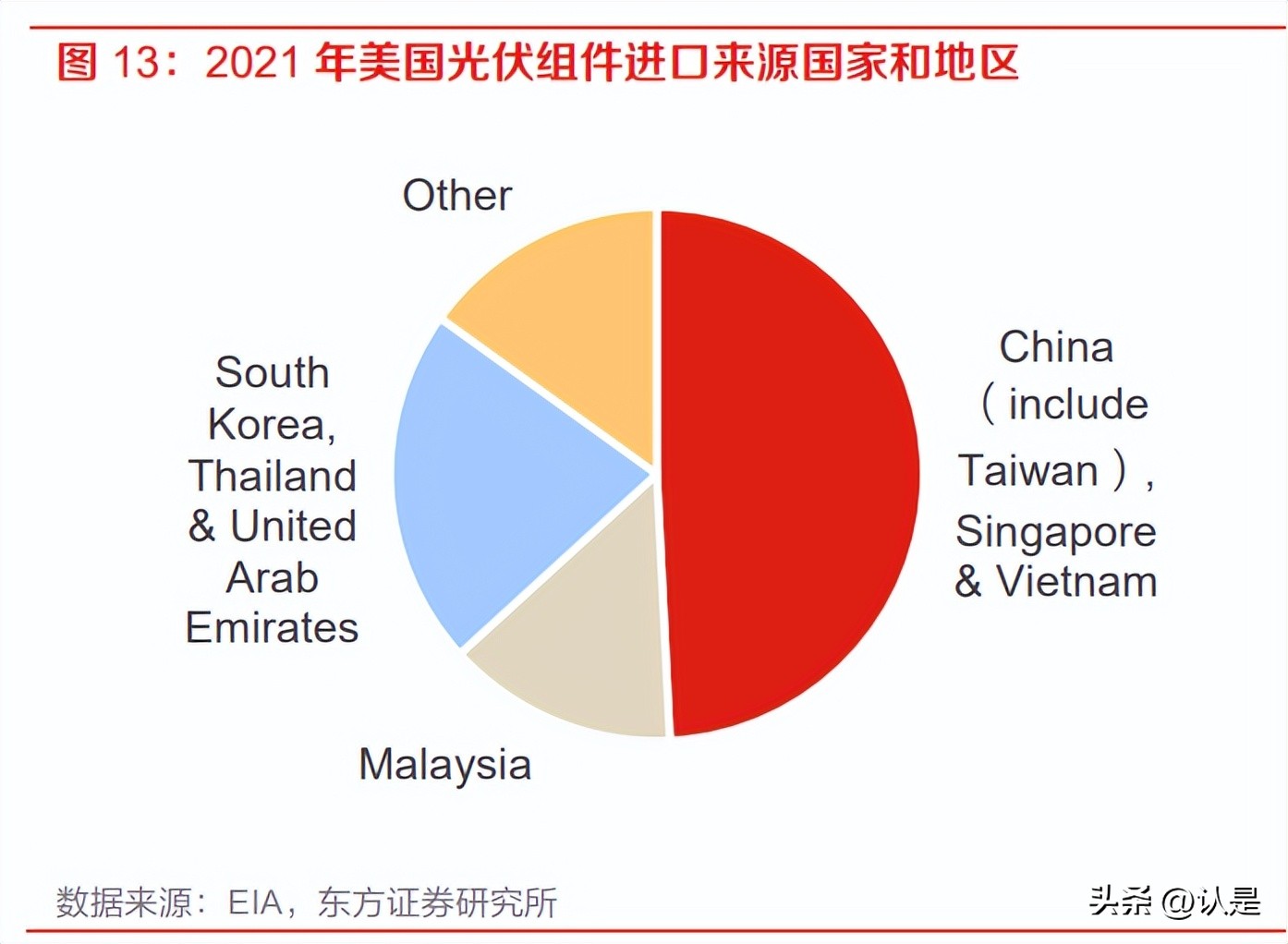 美国光伏最新政策利好中国光伏吗,美国制裁光伏最新政策