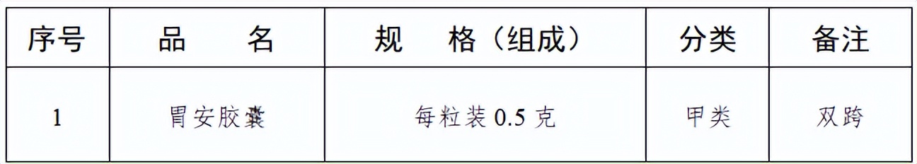 药管局公布的210个药品不能用了吗,药房禁止卖的哪106种药品