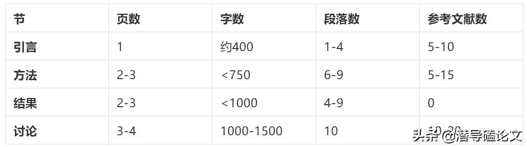 初中数学小论文写作模板,怎么直接套用论文模板