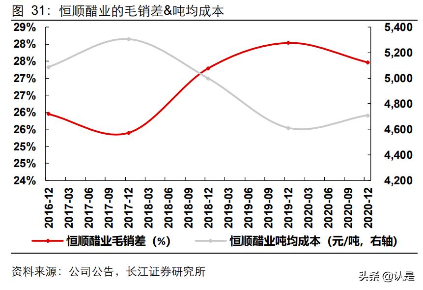调味品行业现状及发展前景分析,调味品行业市场增长如何