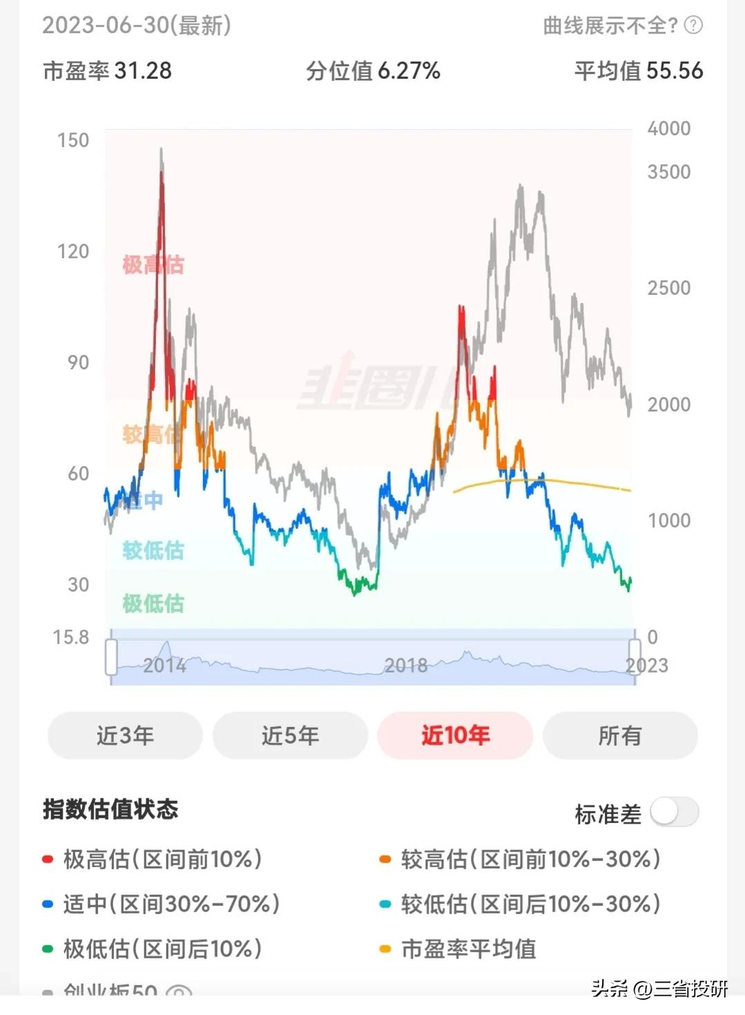 创业板50etf交易规则及费用,创业板50etf在etf交割日会受影响么