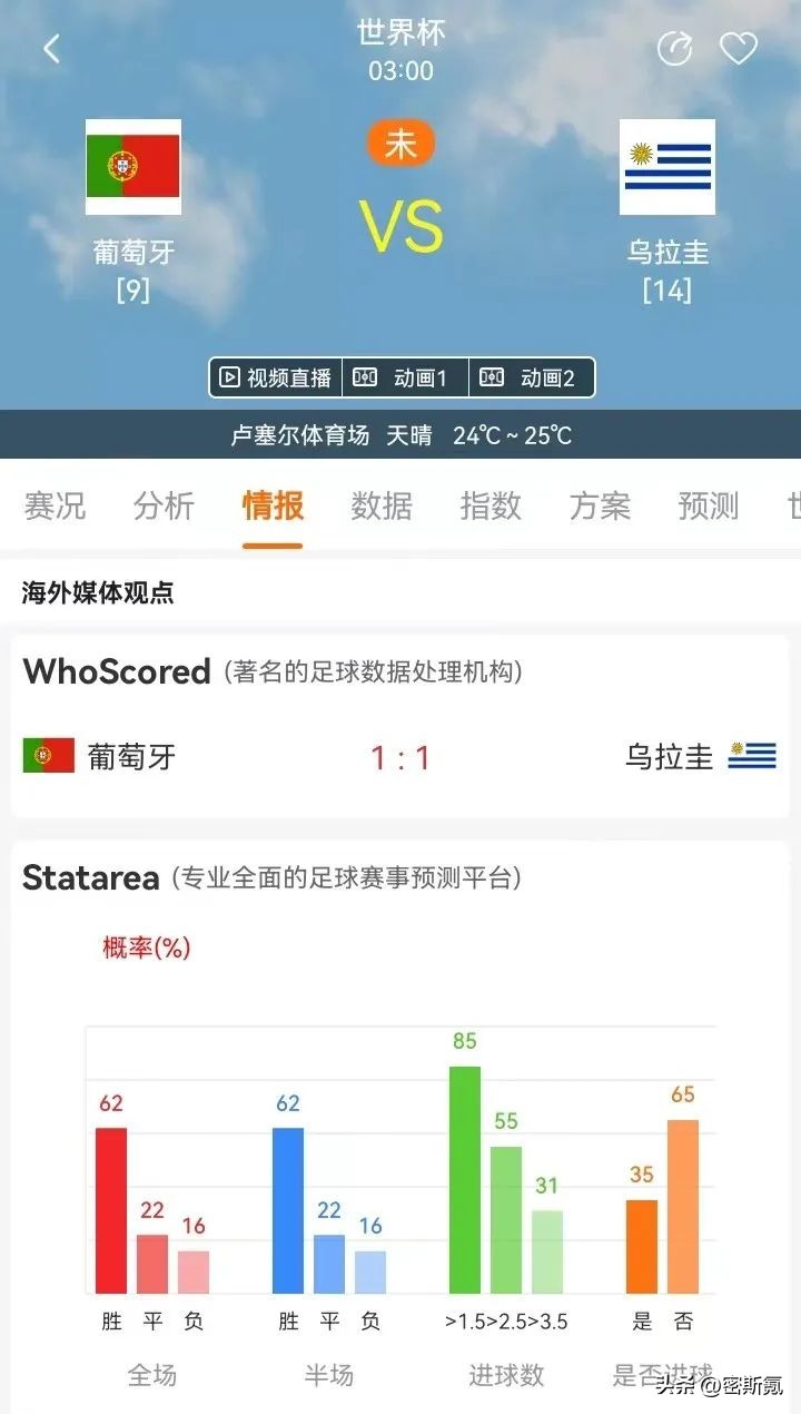 巴西vs葡萄牙世界杯,巴西瑞士葡萄牙乌拉圭比分