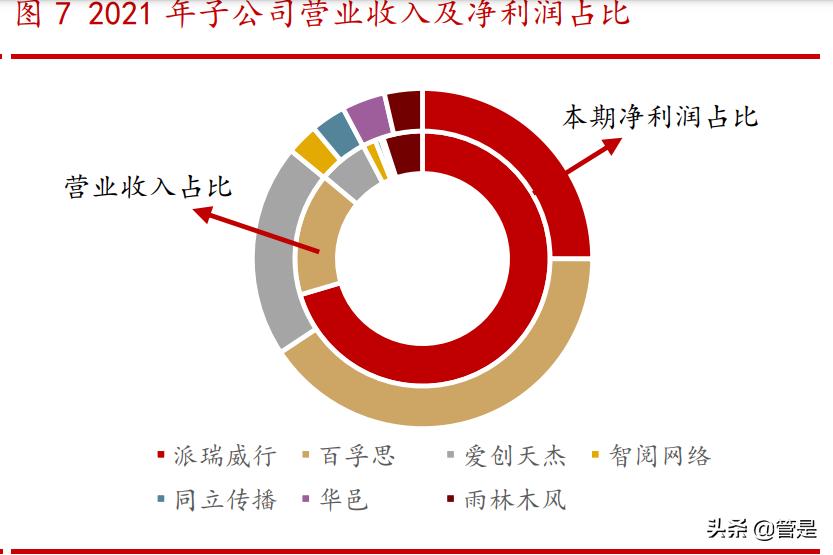浙文互联定增最新信息,浙文互联为什么定增失败