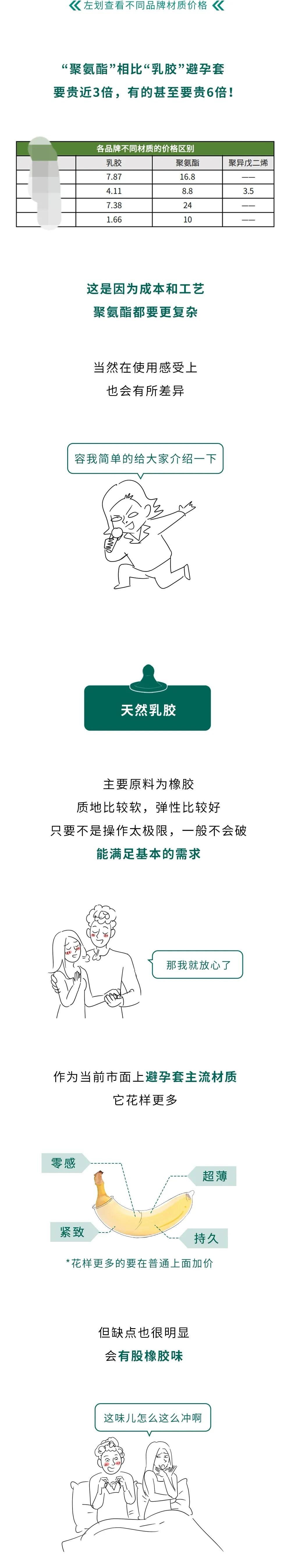为什么0.01避孕套那么贵,避孕套便宜和贵的有什么区别