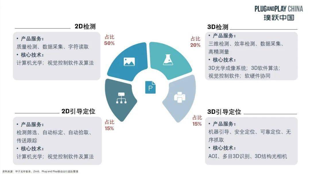机器视觉是机械制造智慧之眼,机器视觉智能制造之眼