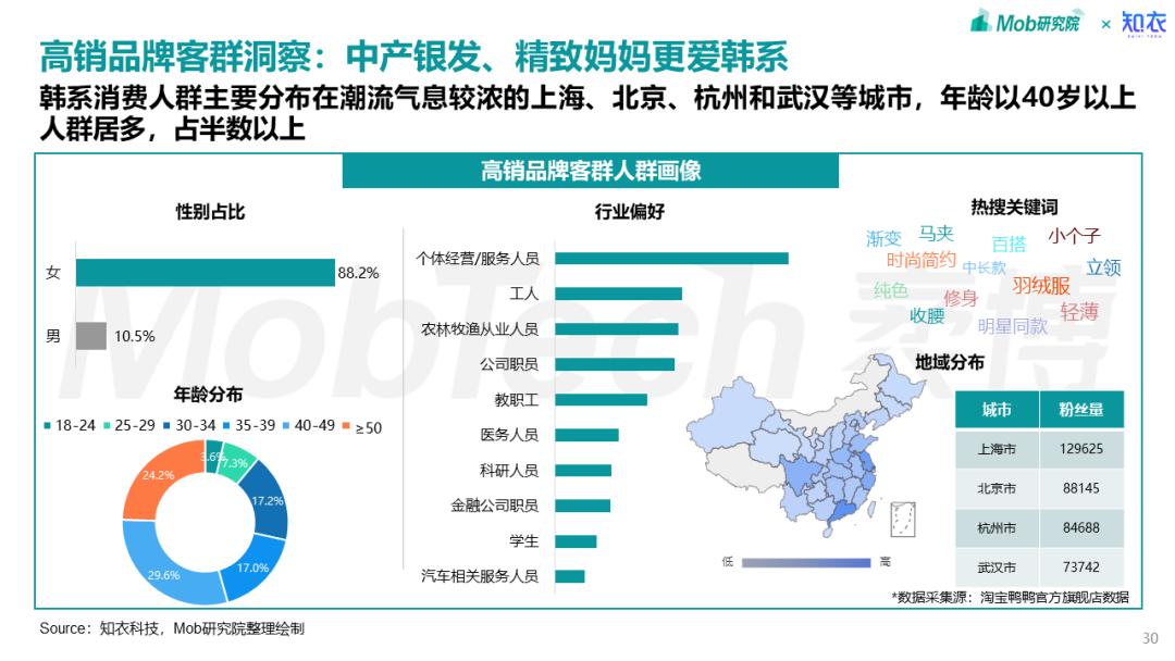 老年服装半年销售额达12.8亿！抓住三大趋势，把握银发时尚新浪潮