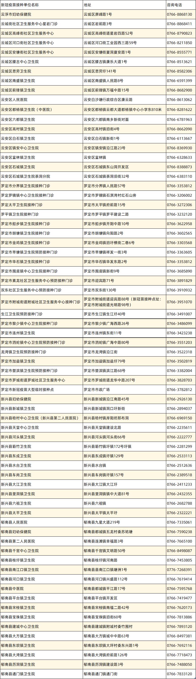疫情防控最新消息广东云浮,珠江台报道云浮防控疫情