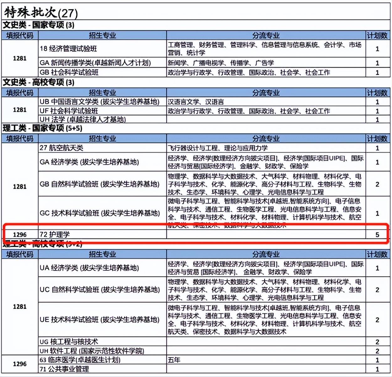 435分捡漏王被南大录取,今年437分被南京大学录取的捡漏王