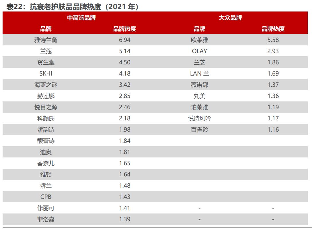 国内布局十载，定位高端抗衰，贝泰妮：如何看AOXMED的成长空间？