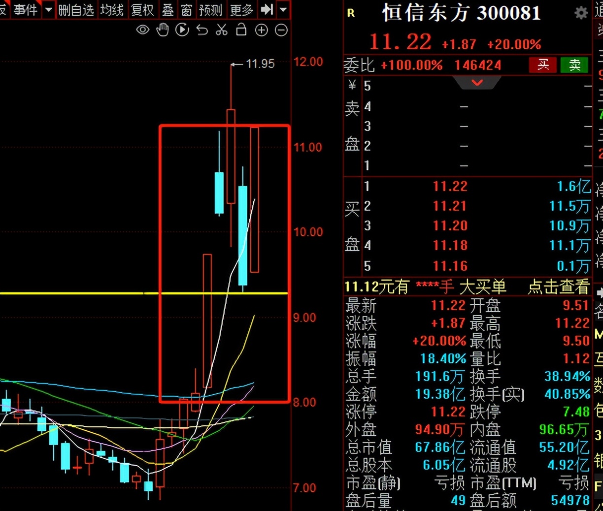贝肯能源明天连板吗,兆新股份明天会连板吗