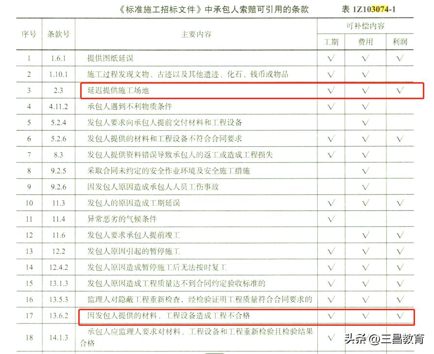 2022年一建工程经济真题,2021年一建工程经济03真题完整版