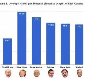 美国人为什么选那么老的人当总统,美国人为何竞选总统