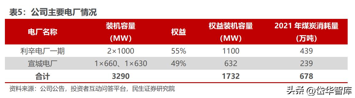 安徽煤炭国有企业,安徽新集煤电集团