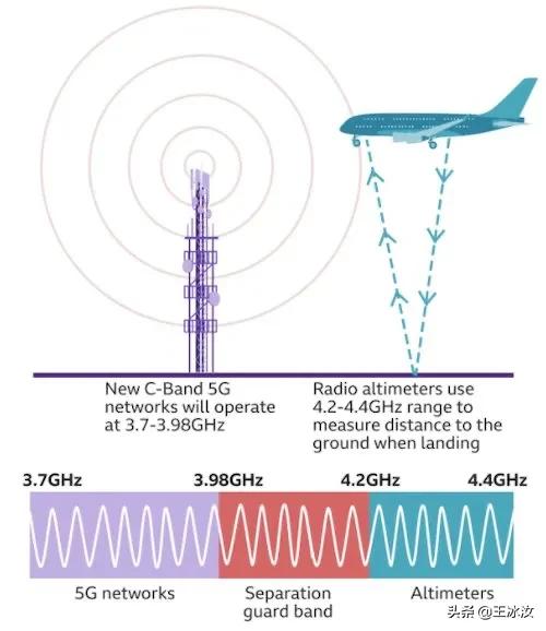 美国5g最后的赢家,美国5g之争能赢吗
