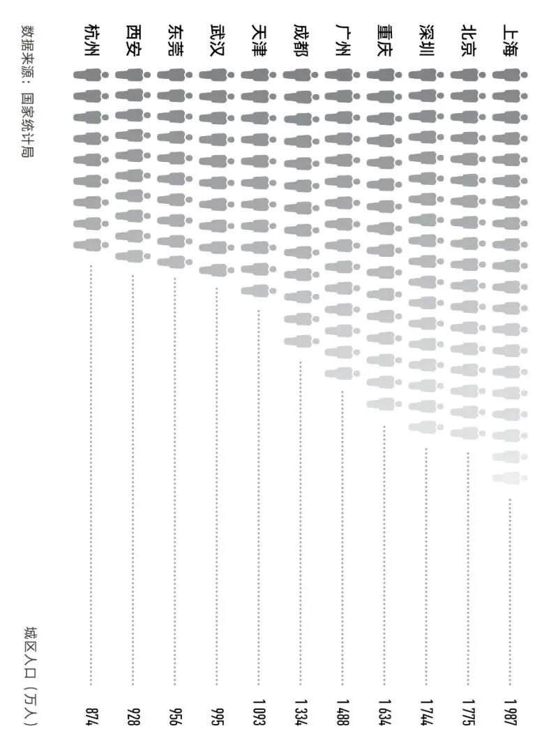 浙江全面接轨上海,杭州纳入上海都市圈有什么好处