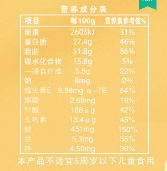 吃坚果会胖还是减肥,吃坚果真的好吗