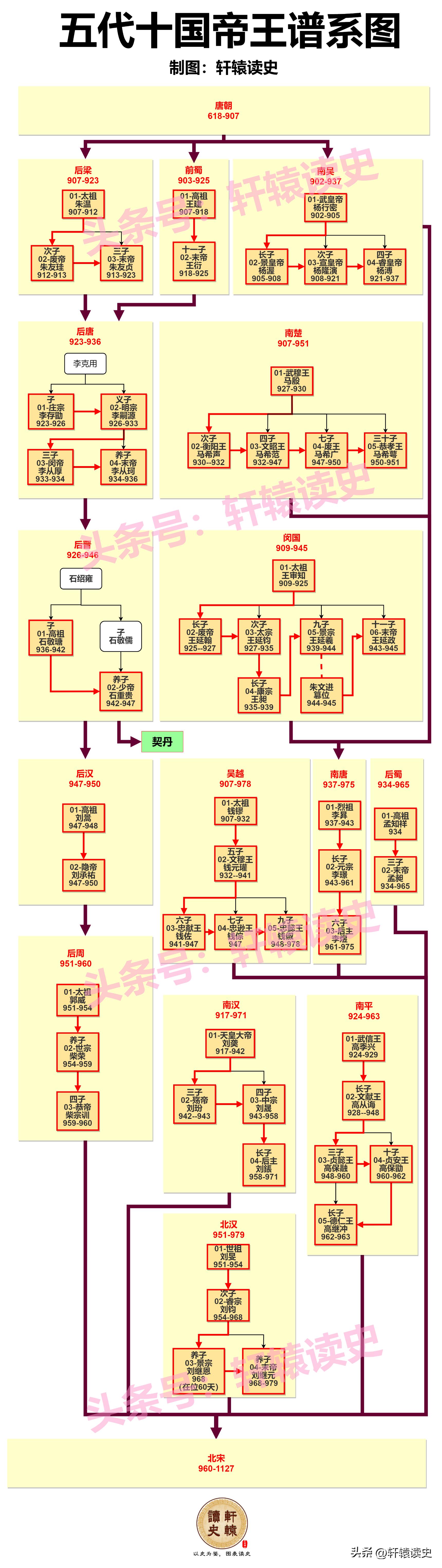 12张长图看懂中国历史上的4次大动荡时代
