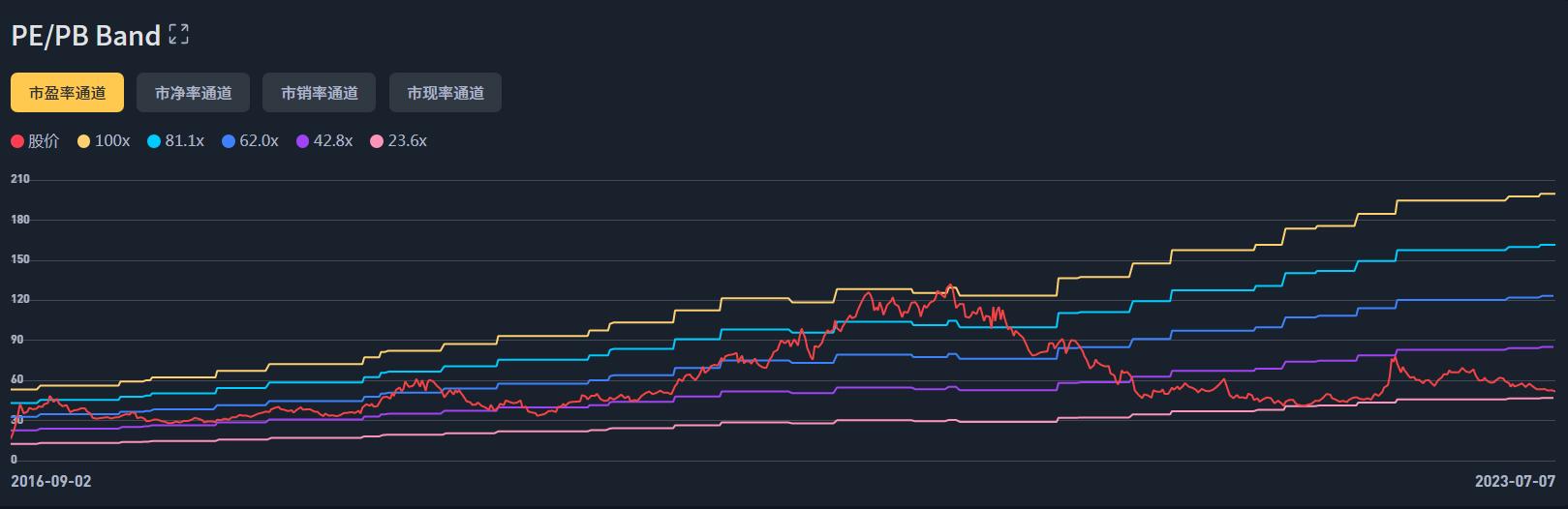 安图生物3月10日股价涨跌预测,安图生物跌2.33%