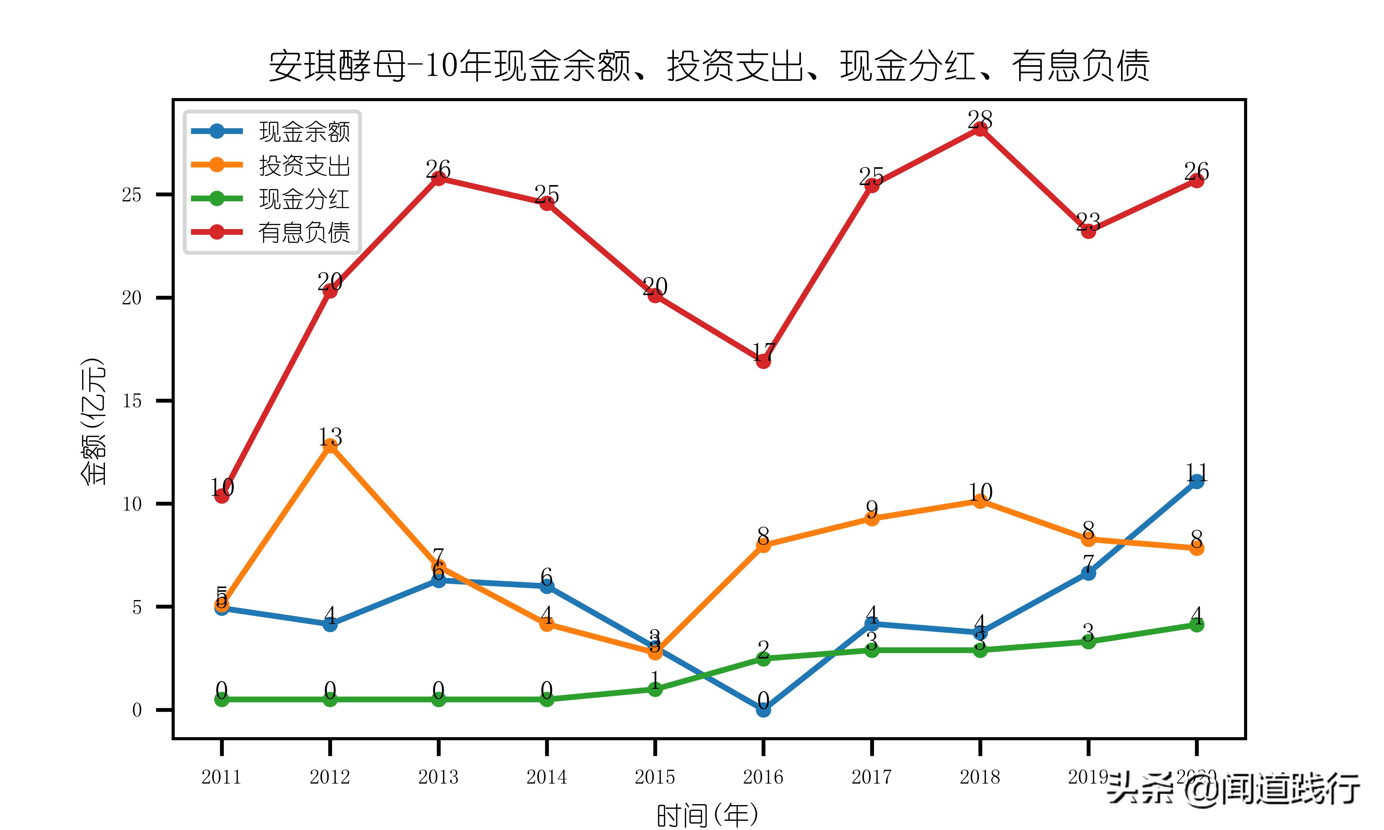 安琪酵母前景,安琪酵母值得持有吗
