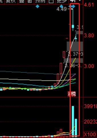 教你一招逃顶的方法,逃顶的正确逃法